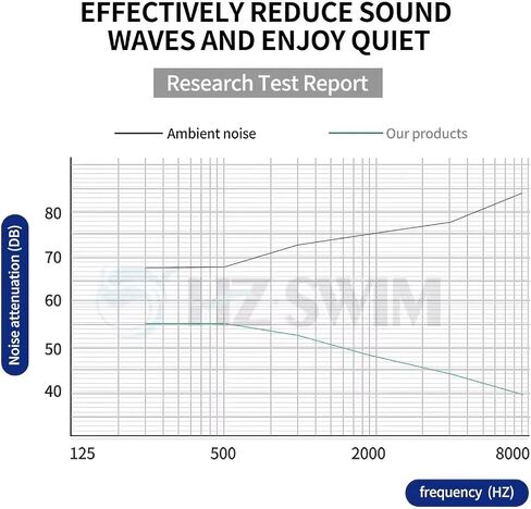 Ear Plugs for Swimming and Sleeping, 4 Pairs Reusable Flexible Silicone Swimmer Waterproof Noise Reduction Earplugs,Ear Protection for Showering Bathing Surfing and Other Water Sports in Saudi Arabia