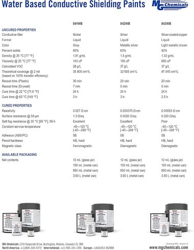 MG Chemicals - 842WB-15ML Super Shield Water Based Silver Conductive Coating, 12 mL in Saudi Arabia