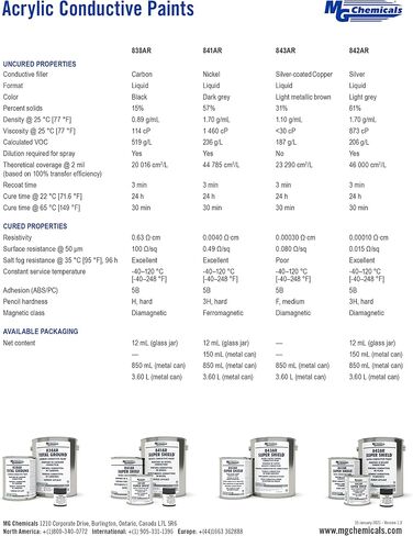 MG Chemicals 841AR-150ML Nickel Super Shield Conductive Coating, 150 mL, Metal Jar in Kuwait