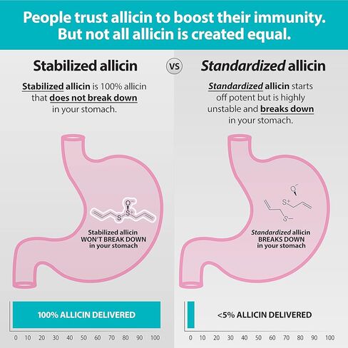 Defense 1500 mcg Stabilized Allicin per Capsule | Plus high Amounts of SAC & Polyphenols from Black Garlic | Powerful Support of Immune & Heart Function Vegetarian Caps (90) in Saudi Arabia