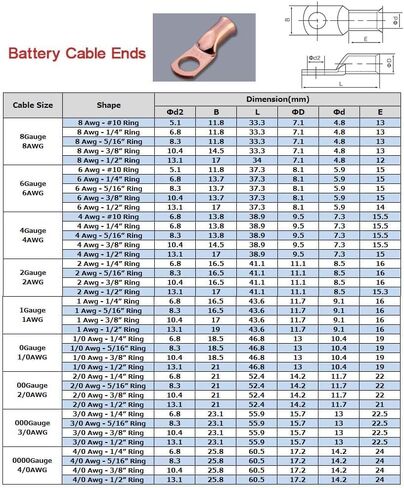25pcs 4/0 AWG-3/8(M10) Battery Lugs,Ring Terminals,Terminal Connectors,Heavy Duty Cable Lugs,Battery Cable Ends in Saudi Arabia