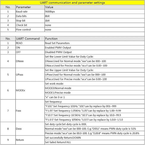 وحدة مولد إشارة PWM 1-قناة 1 هرتز-150 كيلو هرتز PWM تردد النبض دورة العمل وحدة قابلة للتعديل شاشة LCD مع كابل أحمر وأسود in Saudi Arabia