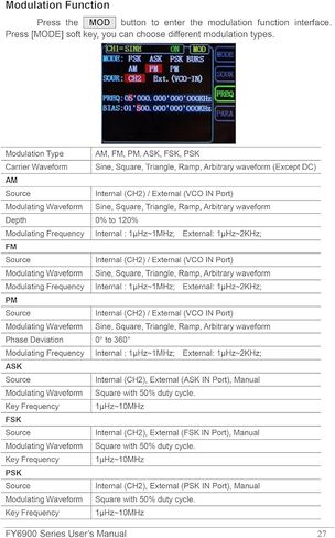 FY6900 DDS Signal Generator, 60MHz Frequency Meter Counter, 250MSa/s Double Channel Function Generator, Arbitrary Waveform, High Precision, LCD Display with Graphics in Saudi Arabia