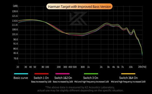 KZ Castor in Ear Monitor Headphones, HiFi Improved Bass in-Ear Earphone Sound Tuning Noise Isolating IEM, Dual-Dynamic Driver Wired Earbuds, 2PIN-C Detachable Cable in Kuwait