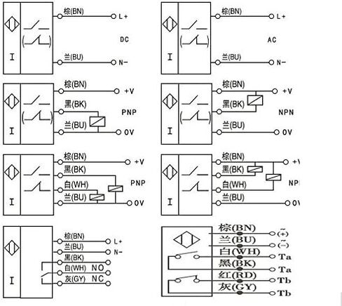 Taiss 1 قطعة LJ18A3-8-Z/BY M18 مستشعر القرب PNP NO (مفتوح عادة) 6-36VDC 8 مللي متر مستشعر نهج المباحث مفتاح القرب الاستقرائي in Saudi Arabia