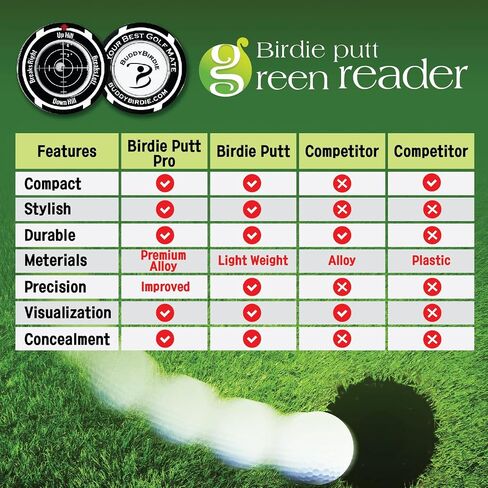 Birdie Putt Green Reader | Poker Chip Style Ball Marker Compact & Stylish Golf Putting & Green Reading Aid Bubble Level High Precision Alignment Reader Tool Golf in Saudi Arabia