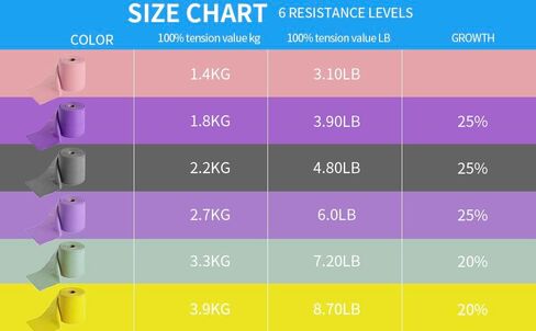 Resistance Band 50 Yards Elastic Exercise Fitness Band Roll for Home Training, Physical Therapy, and Yoga… in Saudi Arabia