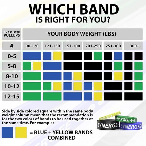 Synergee Resistance Loop Bands. Pull Up Assist Bands with Heavy Duty Resistance. Exercise Bands Work Perfect for Stretching, Powerlifting & Resistance Training. in Saudi Arabia