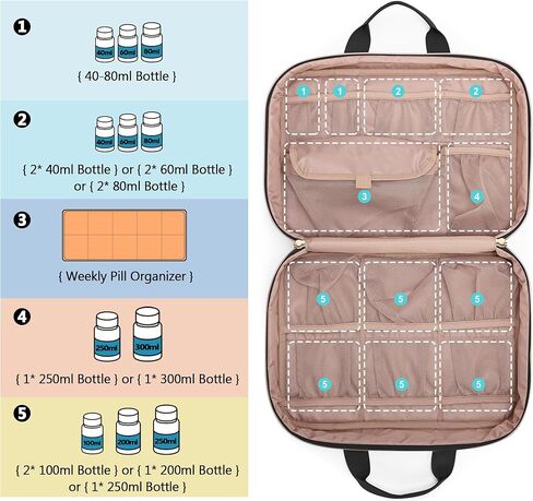 Damero Medicine Bottle Organizer, Pill Bottles Organizer Storage Medication Travel Bag for Prescription Bottles, Medical Supplies, Black in Saudi Arabia