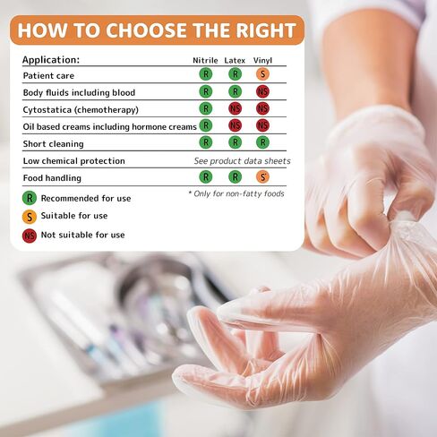Abena Vinyl Medical Examination Gloves, Transparent, Smooth Texture, Rolled Cuff, Powder Free, Disposable in Saudi Arabia