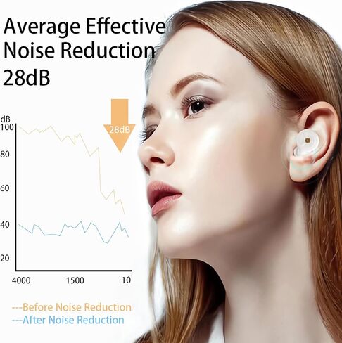 Sleeping Ear Plugs for Noise Reduction, Soft Silicone Earplugs for Sleeping, Comfortable and Effective for Deep Sleep, Noise Sensitivity - 6 Ear Tips in S/M/L – 28dB (White) in Saudi Arabia