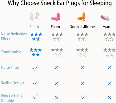 Sleeping Ear Plugs for Noise Reduction, Soft Silicone Earplugs for Sleeping, Comfortable and Effective for Deep Sleep, Noise Sensitivity - 6 Ear Tips in S/M/L – 28dB (White) in Saudi Arabia