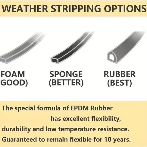 3/8 x 8' to 16' White or Black Self-Adhesive Foam Weatherstripping for Windows and Doors - Door Draft Stopper, Noise Reducer, and Insulation for Home, Office, and Vehicle (White) in Saudi Arabia