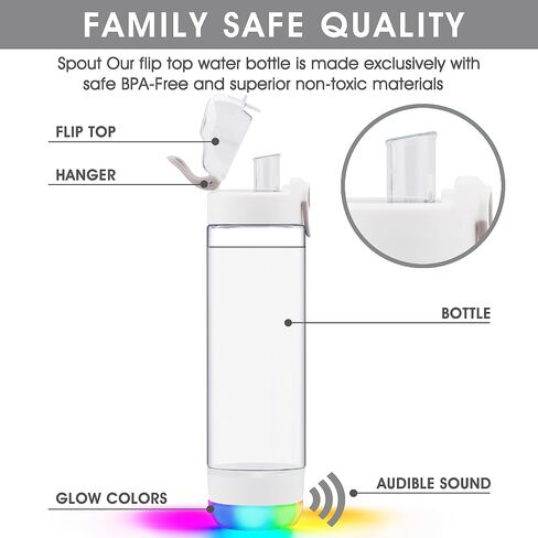 Smart Water Bottle with Reminder to Drink Water - Lights and Sound (switchable) Spout Hydrate Glow Bottle 26 oz, Track Your Sips, Smart Hydration Reminder clear water bottle (white) in Saudi Arabia