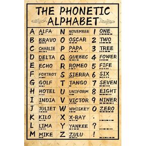 Military Phonetic Metal Tin Sign Alphabet Pilot Knowledge Wall Art Army Signs Decorations Poster for Home12x8 Inches