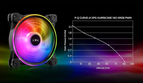 XPG Hurricane 140 ARGB PWM: 700-1800 RPM, 4 Pin Connector, Daisy Chain Capable, Fluid Dynamic Bearing, 250 x 250 x 36mm, 2 Yr Warranty in Kuwait