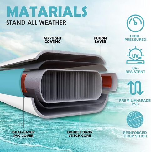 Smartmak Inflatable Stand Up Paddle Board (6 Inches Thick), Non-Slip Deck Standing Boat, Include Adjustable Paddle, Backpack, Hand Pump, Fin, Leash, for Youth & Adult- (10'x30'' x6'') in Saudi Arabia