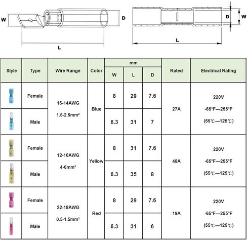 100PCS Heat Shrink Spade Connectors,16-14AWG Female Male Fully Insulated Terminals,Electrical Wire Crimp Connectors Kit in Saudi Arabia