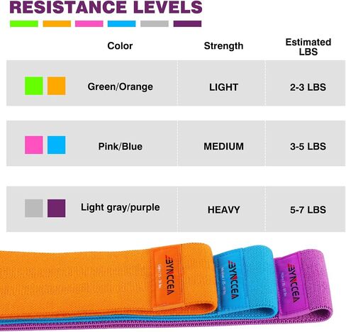 Resistance Loop Exercise Bands, Resistance Workout Elastic Band for Men and Women Resistance Bands Exercise Workout Bands for Home Fitness, Stretching, Strength Training, Physical Therapy in Saudi Arabia