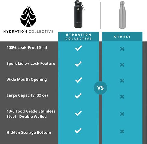 Insulated Water Bottle with Hidden Safe – Stainless Steel 32 Oz Water Bottles for Sports, Office – Non-BPA Powder Coat Finish Thermos Water Bottle with Easy Carry On Lid in Saudi Arabia