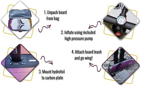 ZETTI Inflatable Wingsurf Board | Versatile Water Sport Board for Kitesurf, Wakesurf, Paddle Board, Complete Package with Carry Bag, Footstraps, Hand Pump, Ankle Leash, Carbon Baseplate in Saudi Arabia