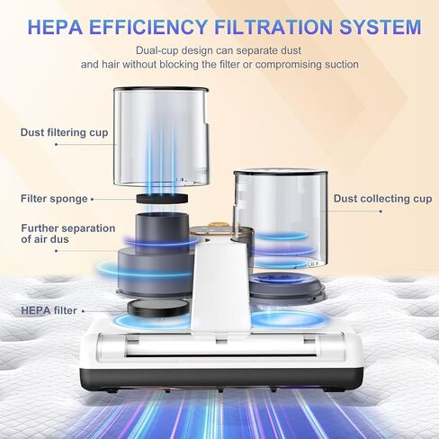 Bed Vacuum Cleaner Corded Mattress Vacuum with UV 16Kpa Suction UV-C Light & 30000 RPM/Min &, Widened Suction Port, 500W in Saudi Arabia