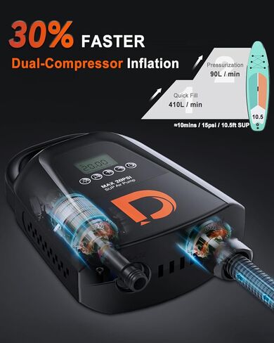 مضخة كهربائية للوحة التجديف بقدرة 9000 مللي أمبير في الساعة، 20 رطل لكل بوصة مربعة، مضخة هواء محمولة قابلة لإعادة الشحن مع USB-C وموصل سيارة، نفخ مزدوج المرحلة وإيقاف تلقائي لحمام السباحة القابل للنفخ والقارب والخيمة والسرير والأريكة in Kuwait