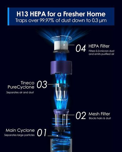 مكنسة كهربائية لاسلكية Tineco Pure ONE Station مع قاعدة غبار أوتوماتيكية سعة 3 لتر، مكنسة كهربائية ذكية ذات شفط قوي وخفيفة الوزن، فرشاة ZeroTangle للأرضيات الصلبة والسجاد وشعر الحيوانات الأليفة، باللون الأبيض in Kuwait