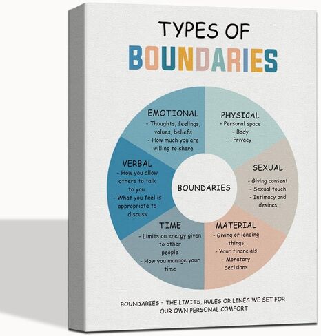 Gdredi Types of Boundaries Canvas Poster, Canvas Wall Table Decor, Self-respect Canvas Art, Counseling Room Decor, Social Psychology Canvas Decor, Therapy Tools, Mental Health Poster 15x11.4 inch in Saudi Arabia