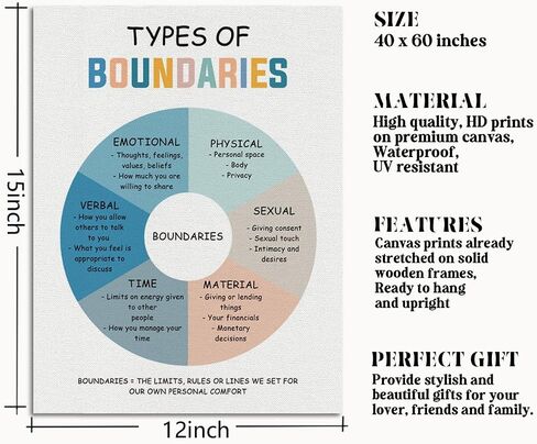 Gdredi Types of Boundaries Canvas Poster, Canvas Wall Table Decor, Self-respect Canvas Art, Counseling Room Decor, Social Psychology Canvas Decor, Therapy Tools, Mental Health Poster 15x11.4 inch in Saudi Arabia