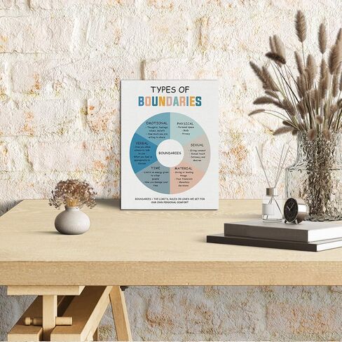 Gdredi Types of Boundaries Canvas Poster, Canvas Wall Table Decor, Self-respect Canvas Art, Counseling Room Decor, Social Psychology Canvas Decor, Therapy Tools, Mental Health Poster 15x11.4 inch in Saudi Arabia
