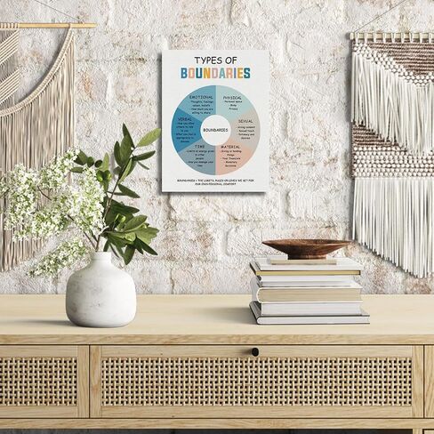 Gdredi Types of Boundaries Canvas Poster, Canvas Wall Table Decor, Self-respect Canvas Art, Counseling Room Decor, Social Psychology Canvas Decor, Therapy Tools, Mental Health Poster 15x11.4 inch in Saudi Arabia
