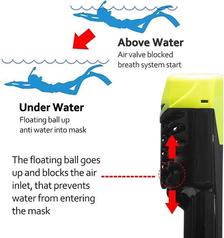 Full Face Snorkel Mask, Diving Mask with 180° Panoramic View Dual Airflow Breathing Technology with Detachable Camera Mount, Dry Top Set Anti Fog Anti Leak for Kids Adult in Saudi Arabia