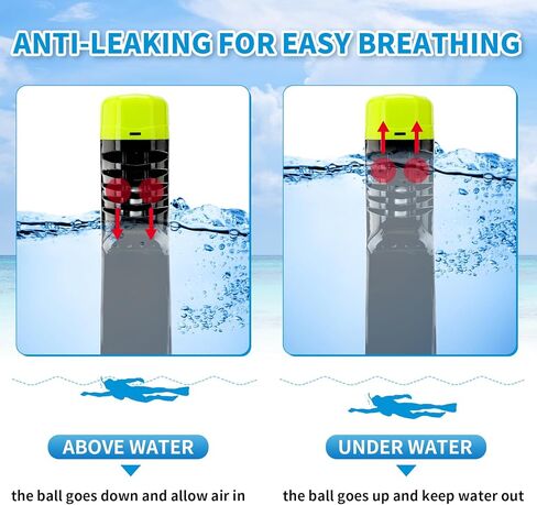 قناع غص لكامل الوجه، قناع غوص مع رؤية بانورامية 180 درجة، تكنولوجيا التنفس لتدفق الهواء المزدوج مع حامل كاميرا قابل للفصل، مجموعة علوية جافة مضادة للضباب ومضادة للتسرب للأطفال والكبار in Kuwait