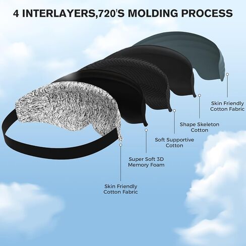 MUSICOZY Sleep Mask, Eye Mask for Sleeping with Lavender Aromatherapy, Super Light 3D Contoured Ergonomic Blackout Eye Shade Cover Blindfold for Women Men Home Office Airplane Travel Meditation in Saudi Arabia