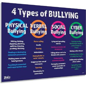 Safety Magnets 4 Types of Bullying Poster — Stop Bullying Posters for Schools & Workplace — Awareness, Education, Prevention — Laminated, 17 x 22 in.
