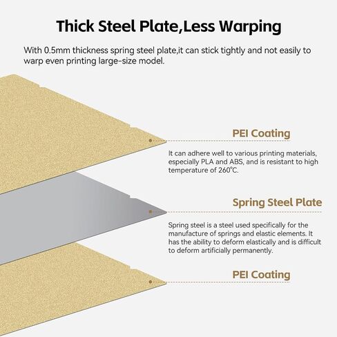 UniTak3D PEI 310 * 315mm K1 Max Magnetic Build Plate Double Sided Textured Printing Platform for K1 Max,CR10,Ender 3 Max Neo,CR-3040 Pro,Tevo Tornado,Artillery Sidewinder X1-NOT for Ender 3 S1 Plus in Saudi Arabia