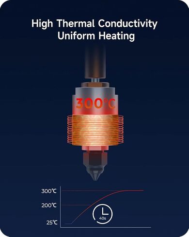 ترقية رسمية من السيراميك Hotend من Creality، قطع وقت الطباعة بنسبة 30%، متوافق مع Creality Ender 3، Ender 3v2، Ender 3 pro، Ender 5 Series وطابعة ثلاثية الأبعاد من سلسلة CR-10 in Saudi Arabia
