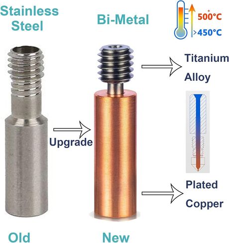 2-Pack Bimetal CR6 SE Heatbreak, High Temperature All Metal Titanium + Copper Throat Tube for Creality CR-6 SE/Max/CR-5 PRO 3D Printer Hot End Parts in Saudi Arabia
