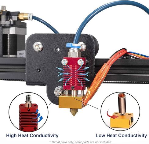 2-Pack Bimetal CR6 SE Heatbreak, High Temperature All Metal Titanium + Copper Throat Tube for Creality CR-6 SE/Max/CR-5 PRO 3D Printer Hot End Parts in Saudi Arabia