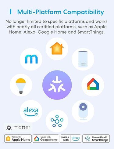 meross Matter Smart Plug Mini, FFS Easy Setup, 100% Privacy Smart Outlet, Compact Size, Support Apple Home, Alexa, Google Home with Schedule and Timer, App and Voice Control, 2.4G Wi-Fi Only (4 Pack) in Saudi Arabia