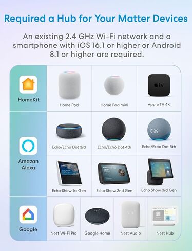 meross Matter Smart Plug Mini, FFS Easy Setup, 100% Privacy Smart Outlet, Compact Size, Support Apple Home, Alexa, Google Home with Schedule and Timer, App and Voice Control, 2.4G Wi-Fi Only (4 Pack) in Saudi Arabia