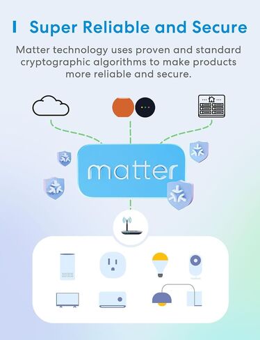 meross Matter Smart Plug Mini, FFS Easy Setup, 100% Privacy Smart Outlet, Compact Size, Support Apple Home, Alexa, Google Home with Schedule and Timer, App and Voice Control, 2.4G Wi-Fi Only (4 Pack) in Saudi Arabia