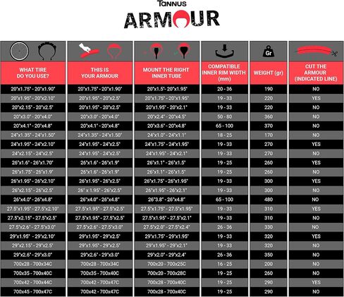 Tannus Unisex's Armour Puncture Round Protection, high Grip with Low Rolling Resistance, Easy Assembly, Reusable, Free tyre and Tread Selection, red, 26 x 1.60-1.90 in Saudi Arabia