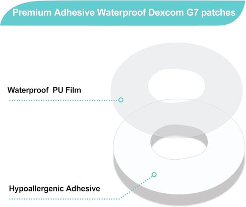 40Pack G7 Adhesive patches Waterproof -Adhesive Patches Pre-Cut for Dexcom G7 -Hypoallergenic & Latex-free Clear Overpatches for G7-Skin-Friendly Patches for 10 Days in Saudi Arabia