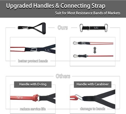 حزام مرساة للباب لتمارين أربطة المقاومة، معدات تمرين حزام مرساة للباب متعدد النقاط، نظام اللياقة البدنية المنزلي المحمول، مع شريط سحب مقابض وحزام للكاحل، سهل التجميع in Kuwait