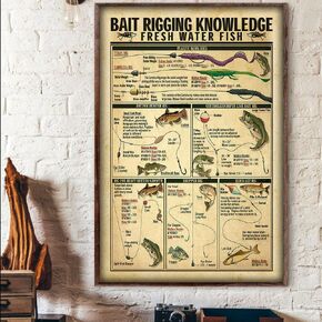 Metal Vintage Tin Sign Decor Bait Rigging Knowledge Fresh Water Fish Fishing Poster Wall Poster Plaque for Home Kitchen Bar Pub Club Coffee Shop Decor 8x12 Inch