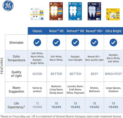 GE Reveal LED Light Bulbs, 60 Watt, G25 Globe Bulbs, Medium Base (2 Pack) in Saudi Arabia