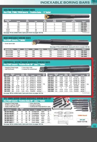 HHIP 1001-0785 Round Shank Indexable Boring Bar, 5-1/2" x 3/4" in Saudi Arabia