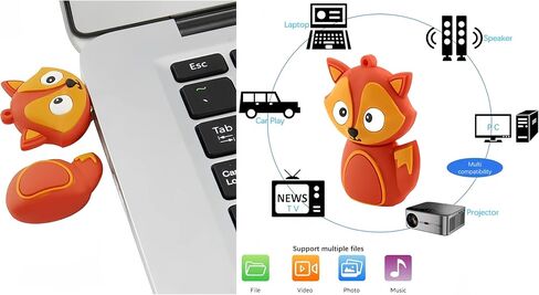 128GB Finger Shaped USB Flash Drive Data Storage in Kuwait